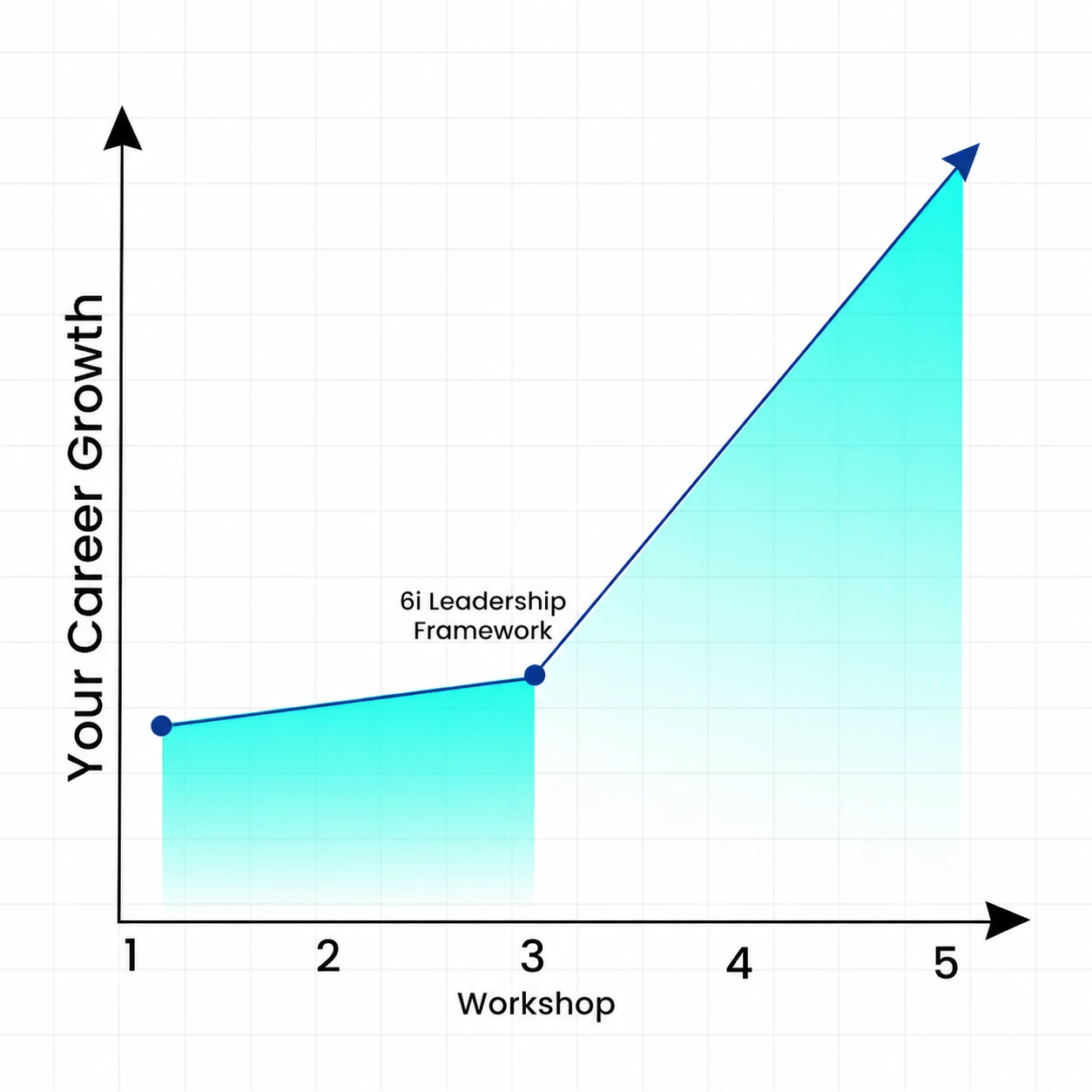 Career growth chart